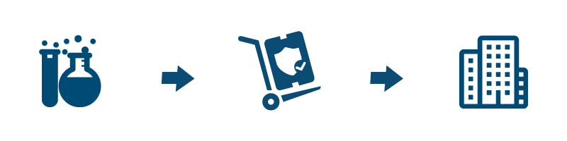 umzug-spezialumzug-laborumzug-ablauf-roggendorf Icons, die Ablauf eines Laborumzugs zeigen