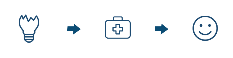 umzugs-service-versicherung-ablauf-roggendorf Icons, die eine Versicherung veranschaulichen